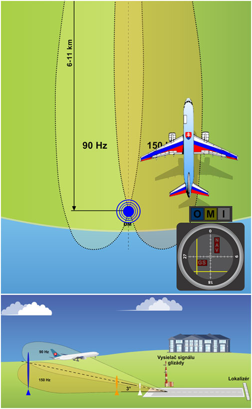 Prpad ke sa lietadlo nachdza vpravo od osi VPD a prli vysoko nad zostupovou rovinou.