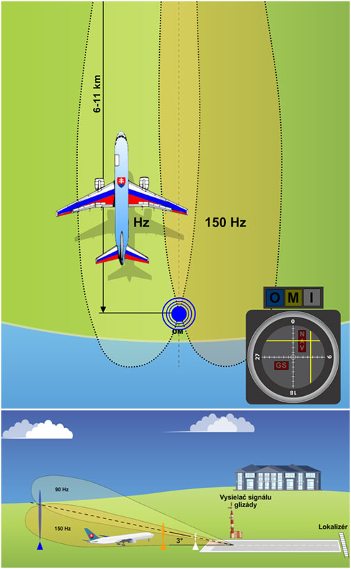 Prpad ke sa lietadlo nachdza vavo od osi VPD a prli nzko pod zostupovou rovinou.