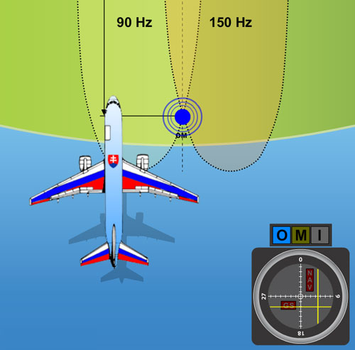 Lietadlo letiace pribline v osi priblenia avak iastone vychlen vavo